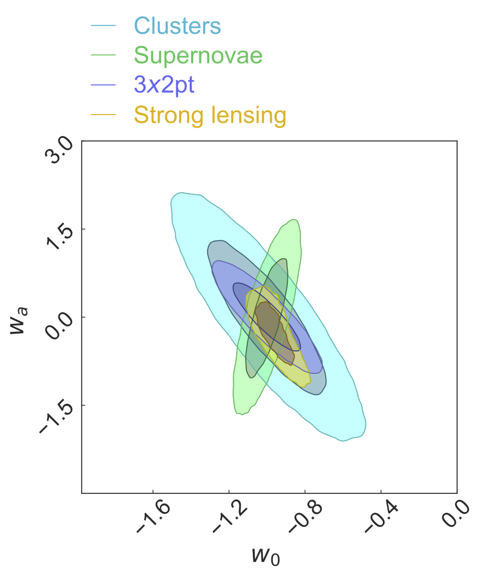 Rubin LSST strong lensing forecast